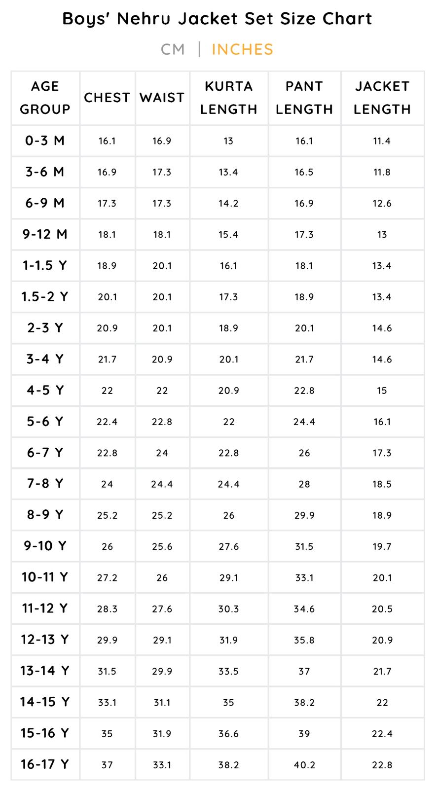 Blue Embroidered Jacket with Kurta and Pant