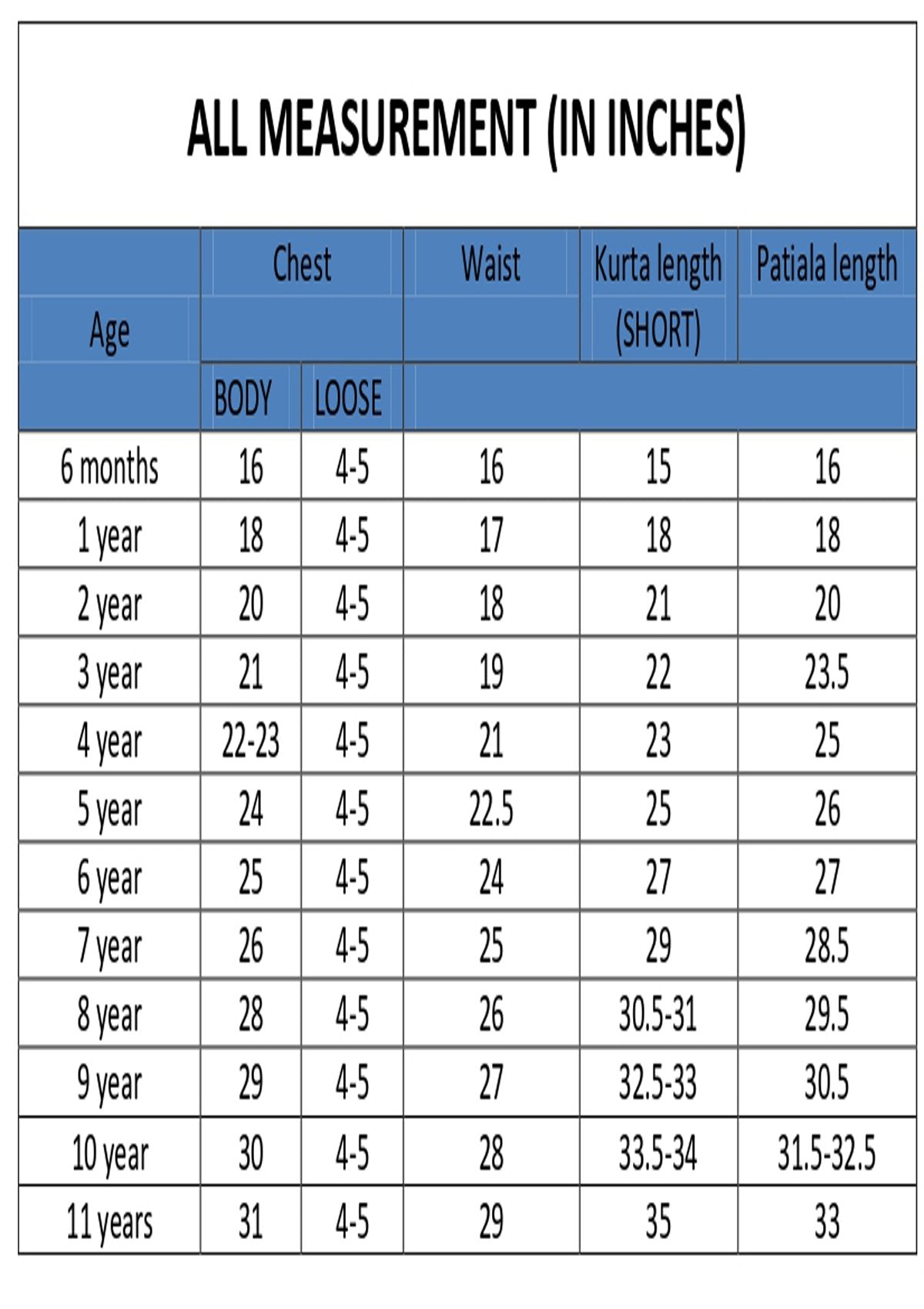 Lehariya Kurta Patiala